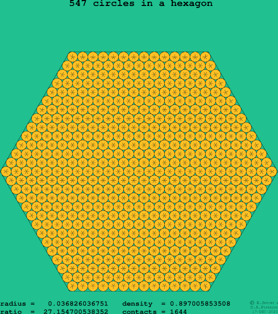 547 circles in a regular hexagon