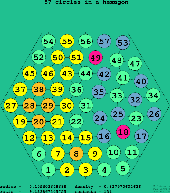 57 circles in a regular hexagon