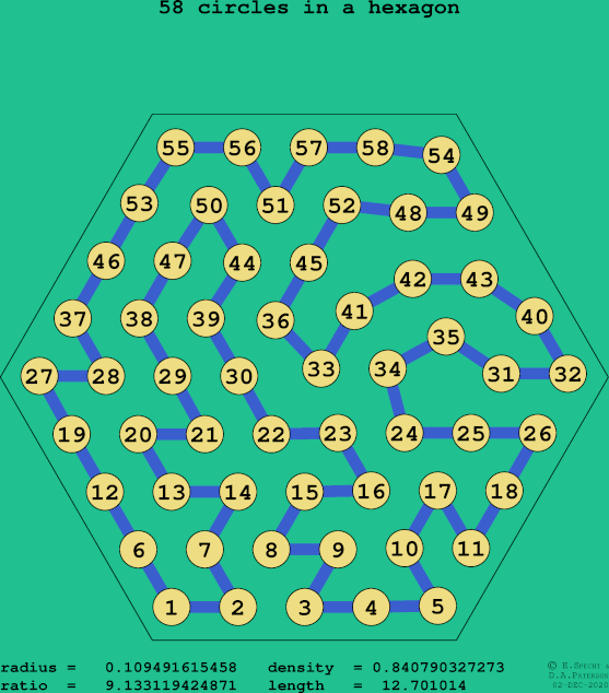 58 circles in a regular hexagon