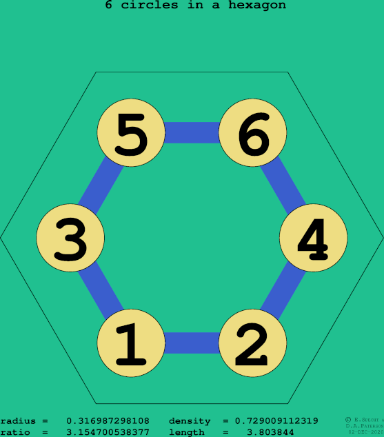 6 circles in a regular hexagon
