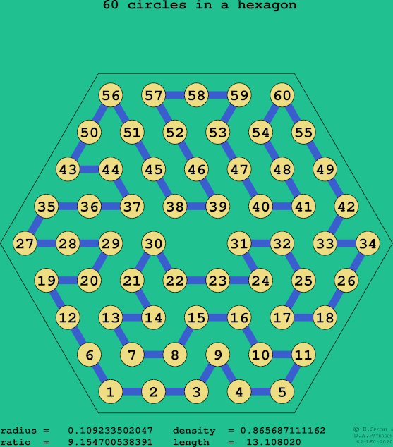 60 circles in a regular hexagon