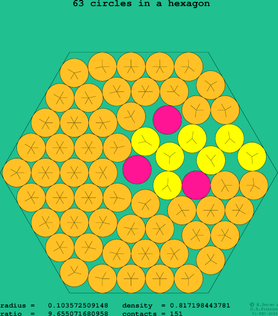63 circles in a regular hexagon