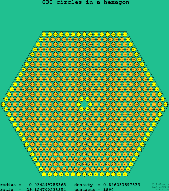 630 circles in a regular hexagon