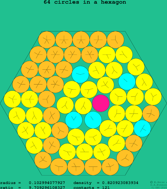 64 circles in a regular hexagon