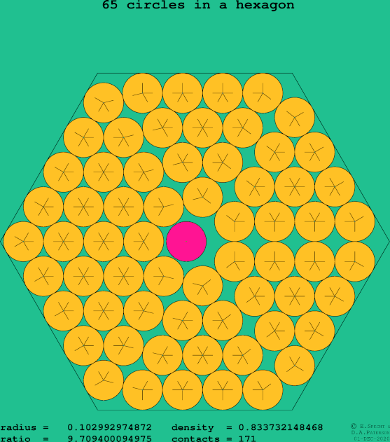 65 circles in a regular hexagon