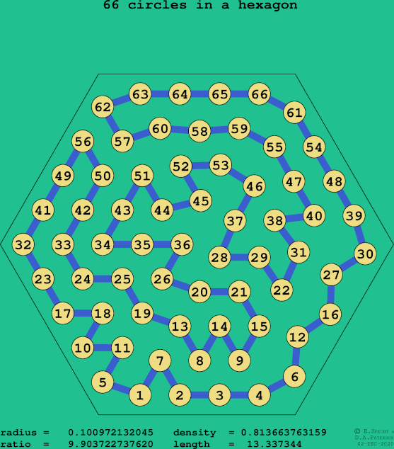 66 circles in a regular hexagon