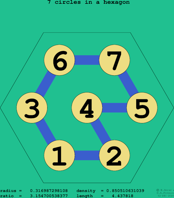 7 circles in a regular hexagon