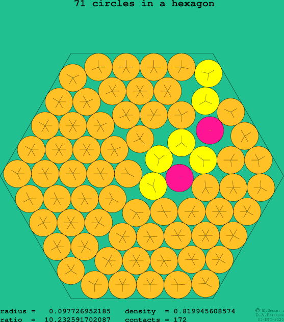 71 circles in a regular hexagon