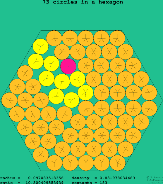 73 circles in a regular hexagon