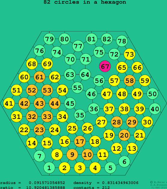 82 circles in a regular hexagon