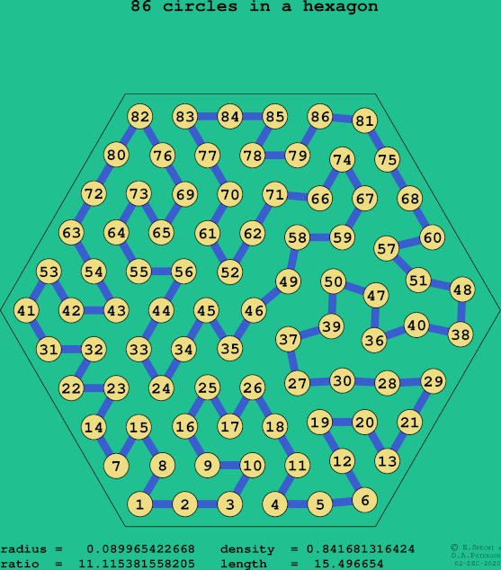 86 circles in a regular hexagon