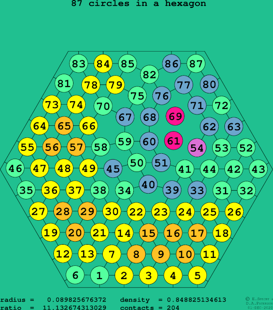 87 circles in a regular hexagon
