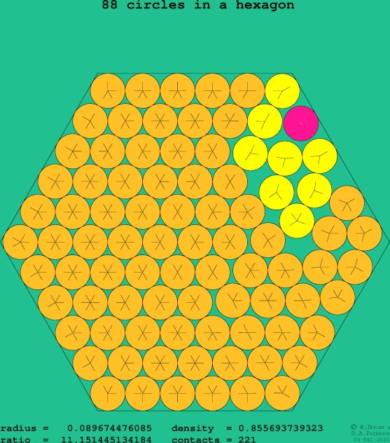 88 circles in a regular hexagon