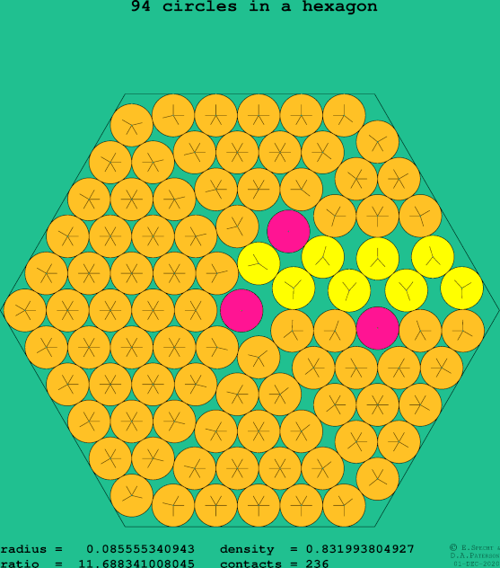 94 circles in a regular hexagon
