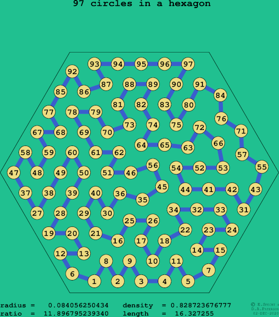 97 circles in a regular hexagon