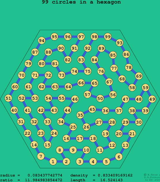 99 circles in a regular hexagon