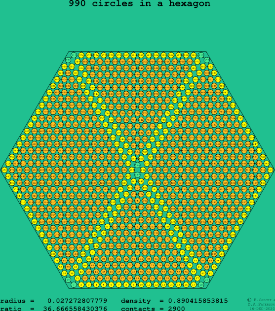 990 circles in a regular hexagon