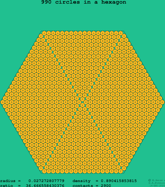990 circles in a regular hexagon