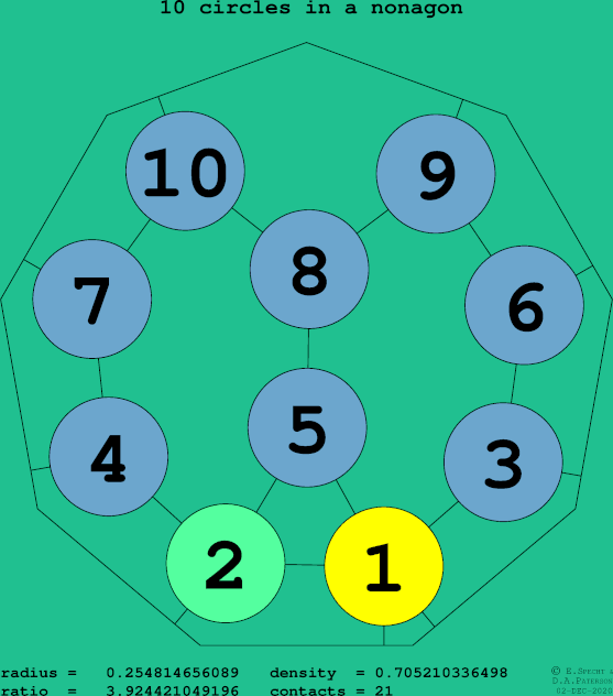 10 circles in a regular nonagon