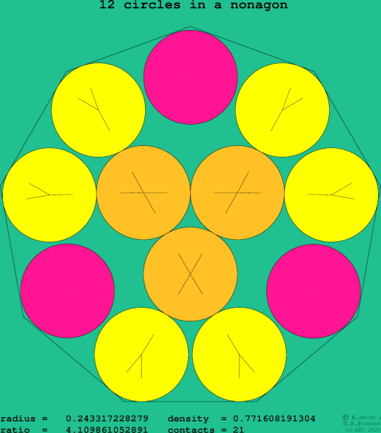 12 circles in a regular nonagon