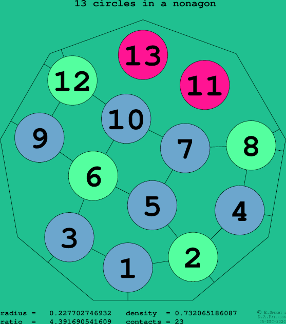 13 circles in a regular nonagon