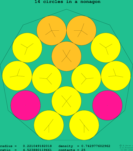 14 circles in a regular nonagon