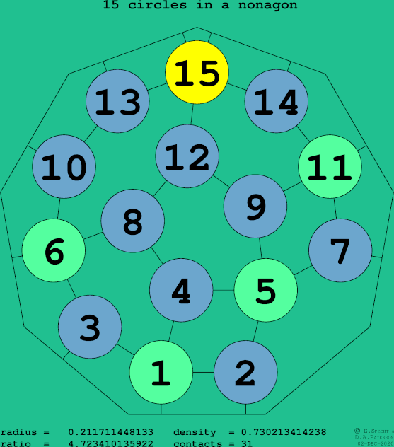 15 circles in a regular nonagon