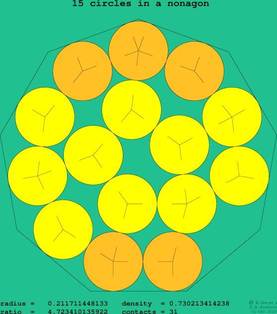 15 circles in a regular nonagon