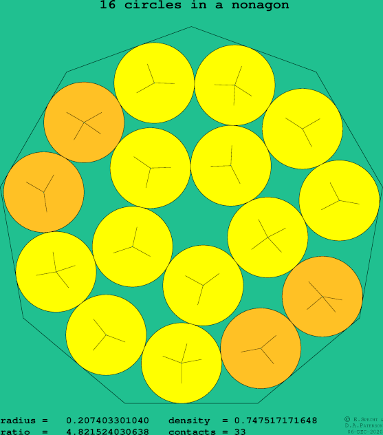 16 circles in a regular nonagon