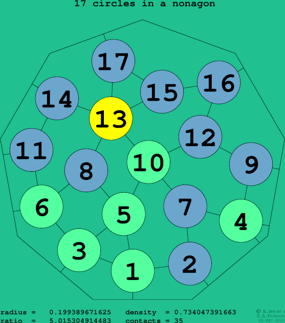 17 circles in a regular nonagon