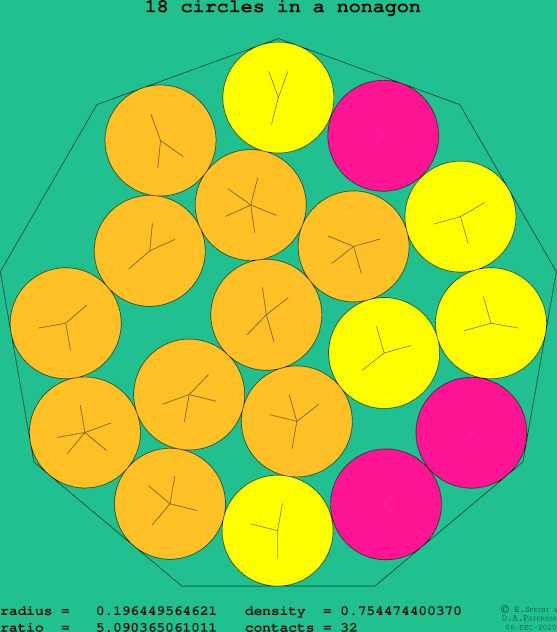 18 circles in a regular nonagon