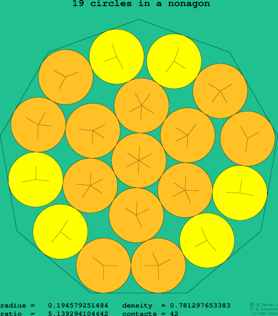 19 circles in a regular nonagon