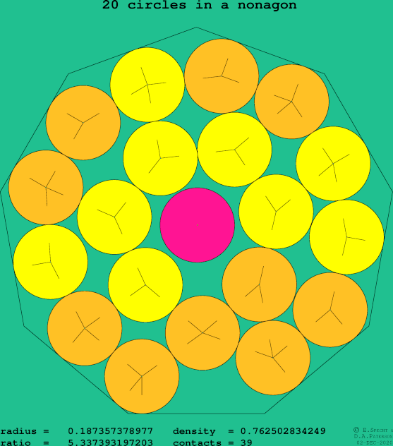 20 circles in a regular nonagon