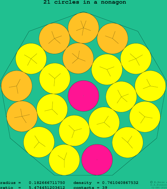 21 circles in a regular nonagon
