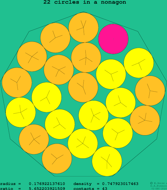 22 circles in a regular nonagon