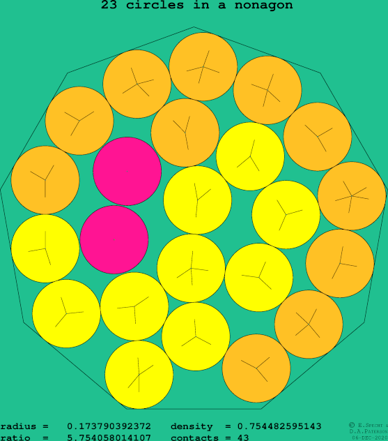 23 circles in a regular nonagon