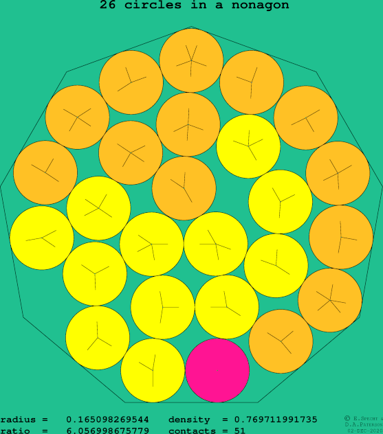26 circles in a regular nonagon