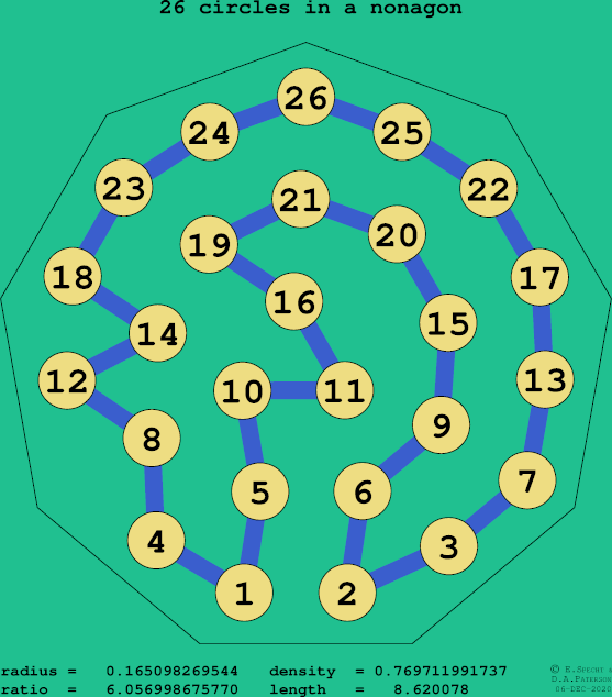 26 circles in a regular nonagon