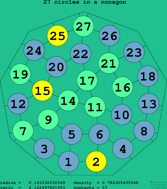 27 circles in a regular nonagon
