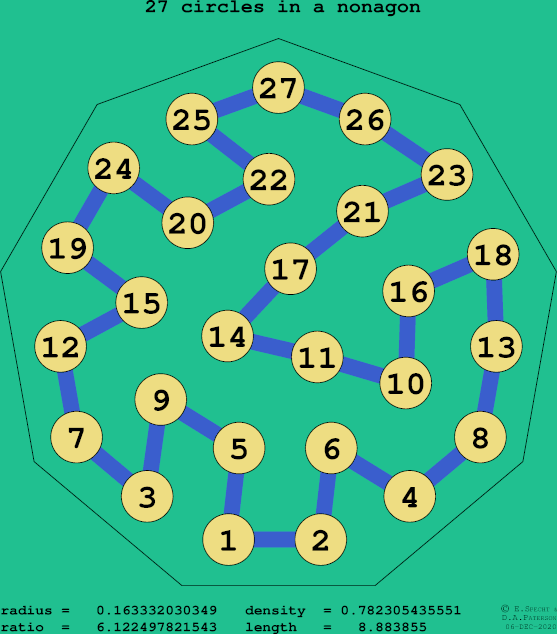 27 circles in a regular nonagon