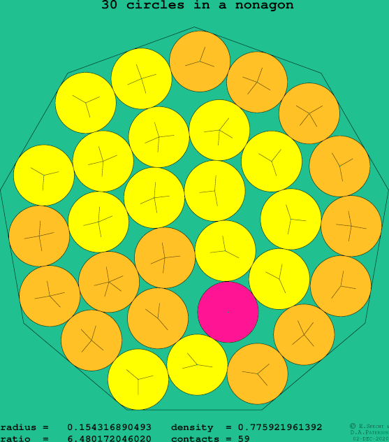 30 circles in a regular nonagon