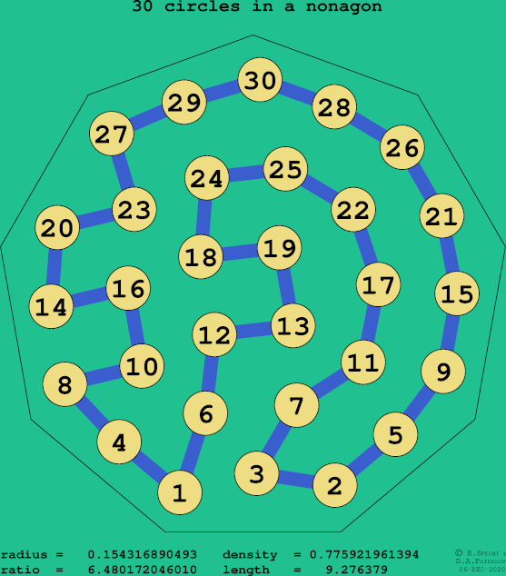 30 circles in a regular nonagon