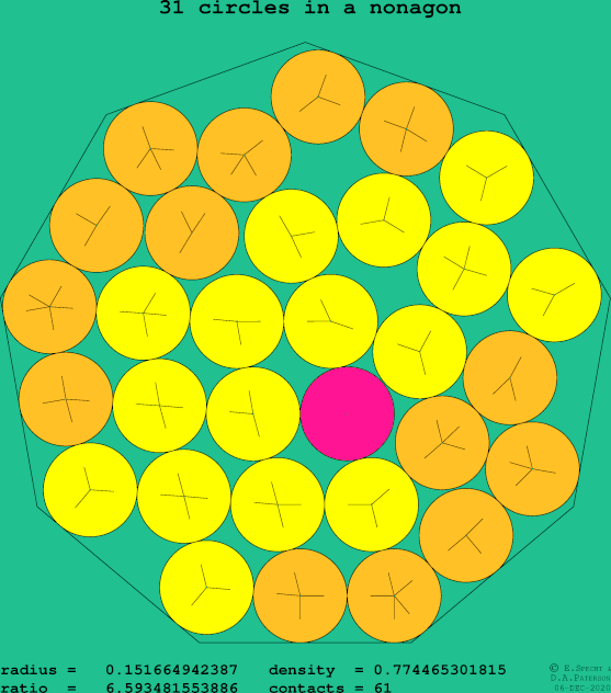 31 circles in a regular nonagon