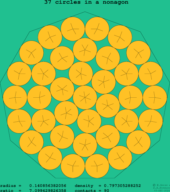 37 circles in a regular nonagon