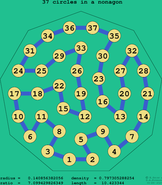 37 circles in a regular nonagon