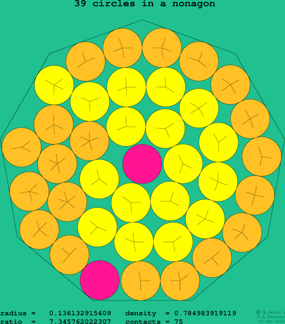 39 circles in a regular nonagon