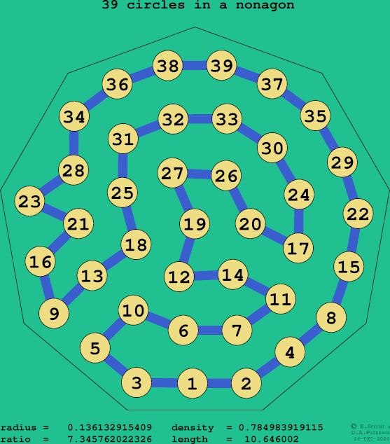 39 circles in a regular nonagon