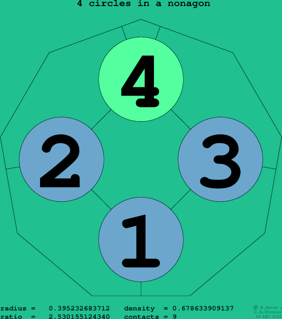 4 circles in a regular nonagon