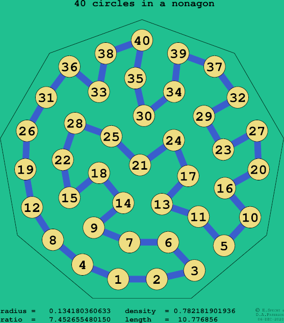 40 circles in a regular nonagon