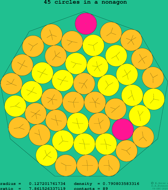 45 circles in a regular nonagon